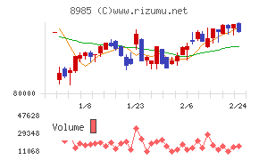 ジャパン・ホテル・リート投資法人