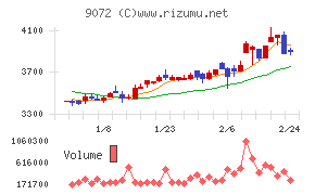 ニッコンホールディングス
