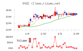 大和自動車交通