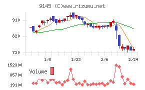 ビーイングホールディングス