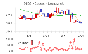 Ｗ　ＴＯＫＹＯ
