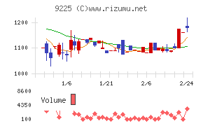 ブリッジコンサルティンググループ