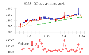 バリュークリエーション