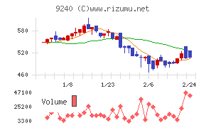 デリバリーコンサルティング
