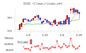 オプティマスグループ