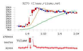 バリュエンスホールディングス