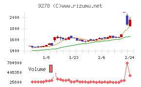 ブックオフグループホールディングス