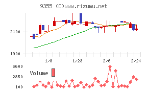 リンコーコーポレーション
