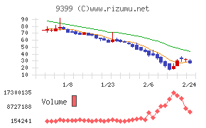ビート・ホールディングス・リミテッド
