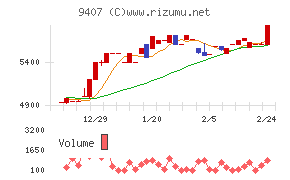 ＲＫＢ毎日ホールディングス