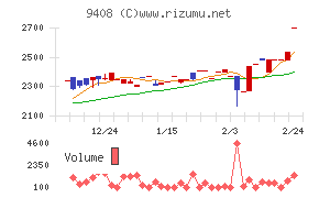 ＢＳＮメディアホールディングス