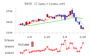 テレビ朝日ホールディングス
