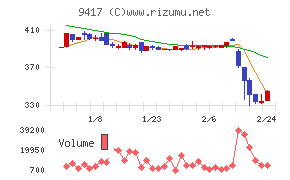 スマートバリュー