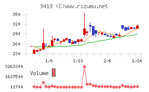 ワイヤレスゲート