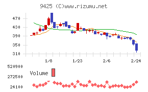 ＲｅＹｕｕ　Ｊａｐａｎ