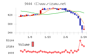 トーシンホールディングス