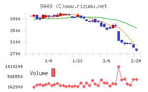 ＧＭＯインターネットグループ