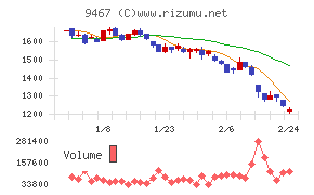 アルファポリス