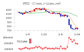 クオンツ総研ホールディングス