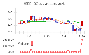 エアークローゼット