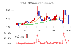 グラッドキューブ