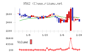 ビジネスコーチ