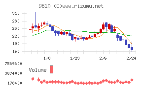 ウィルソン・ラーニング　ワールドワイド