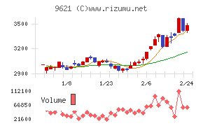 建設技術研究所