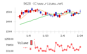 燦ホールディングス