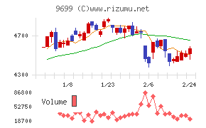 ニシオホールディングス