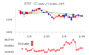 船井総研ホールディングス