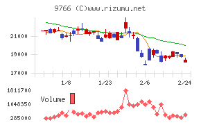 コナミグループ