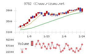 ディーエムエス