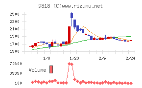 大丸エナウィン