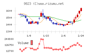マミーマートホールディングス