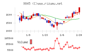 パーカーコーポレーション
