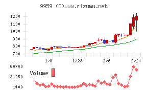 アシードホールディングス