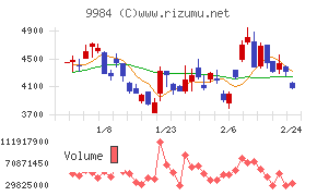 ソフトバンクグループ