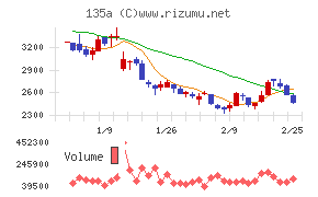 ＶＲＡＩＮ　Ｓｏｌｕｔｉｏｎ