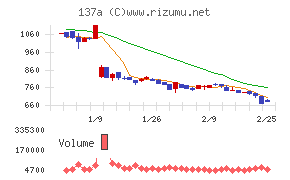 Ｃｏｃｏｌｉｖｅ