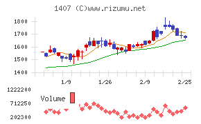 ウエストホールディングス