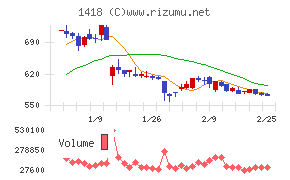 インターライフホールディングス