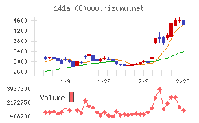 トライアルホールディングス
