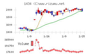 ＪＥＳＣＯホールディングス