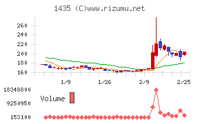 ｒｏｂｏｔ　ｈｏｍｅ