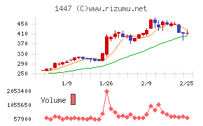 ＳＡＡＦホールディングス