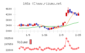 コロンビア・ワークス