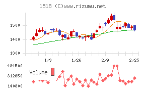 三井松島ホールディングス