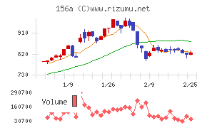 マテリアルグループ