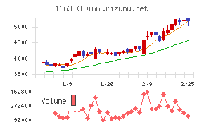 Ｋ＆Ｏエナジーグループ